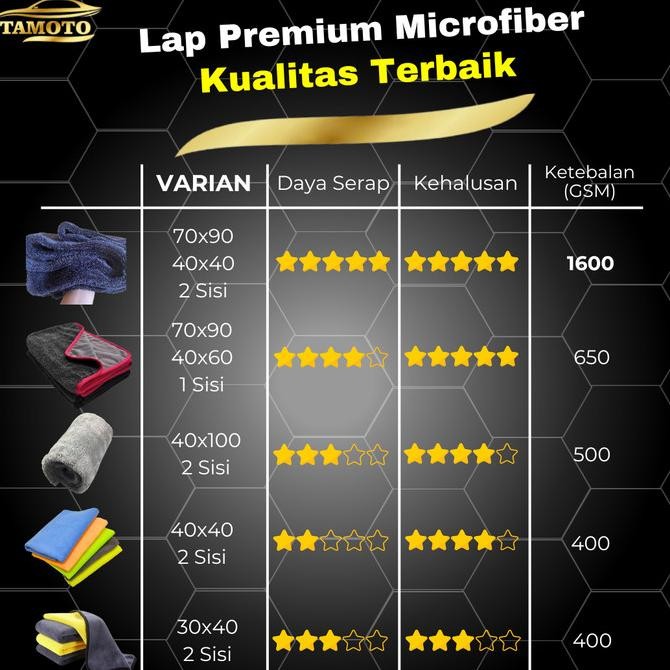 LAP MICROFIBER JUMBO 1600 GSM / DRYING TOWEL BESAR KAIN HANDUK PENGERING MOBIL DAN MOTOR