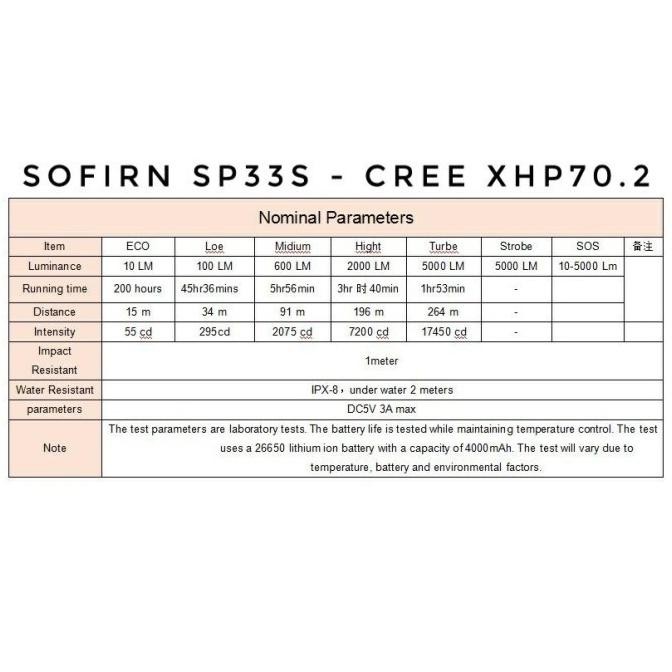 New Sofirn Sp33S Senter Led Cree Xhp70.2 Xhp70B 5000 Lumens Usb C