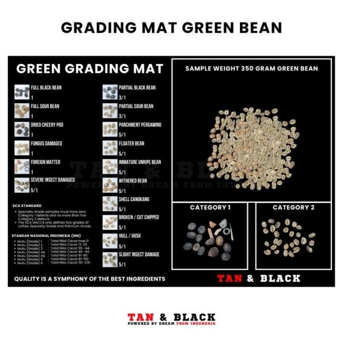 GRADING MAT GREEN BEAN / GREEN BEAN COFFEE MAT