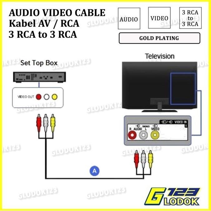 Kabel RCA DVD To TV 3-3 Jack Pin Cable AV Aux Audio Video High Quality