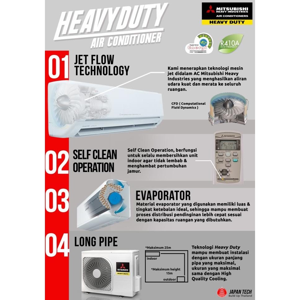 Grosir Ac Mitsubishi Heavy Industries 1/2 Pk Standar Low Watt Unit Only