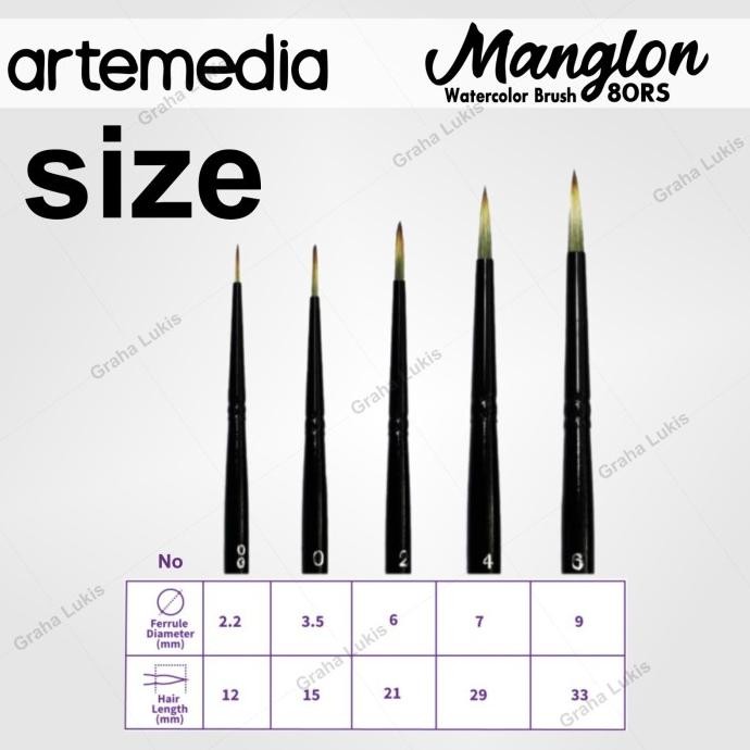 

Kuas Cat Air - Artemedia Manglon Set Original Dan Terpercaya