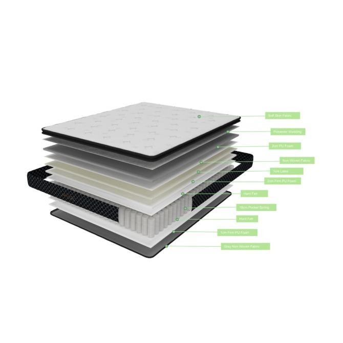 Grosir Informa Sleep 100X200 Cm Cuscotex Kasur Roll Packed