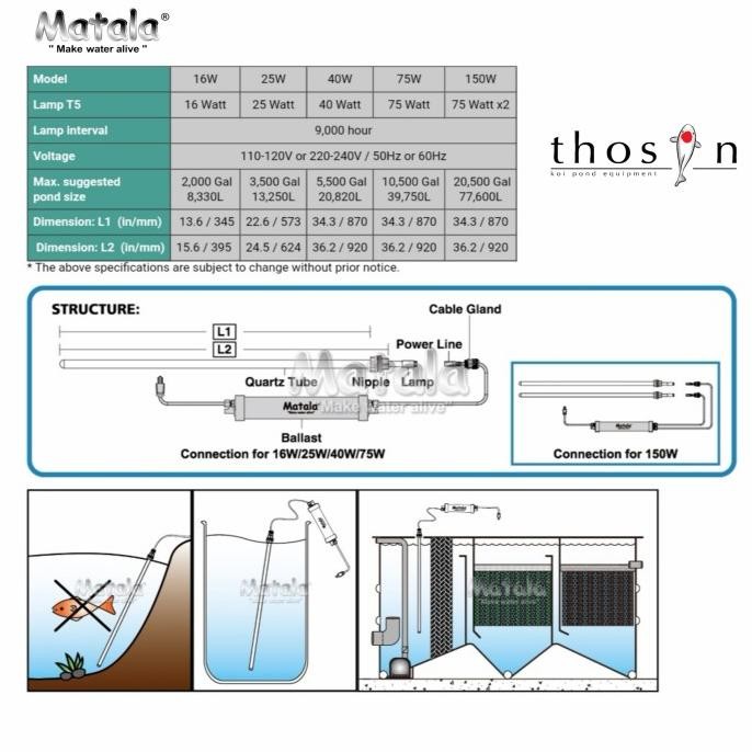 Sale Lampu Uv Philips 40 Watt Sparepart Matala Immersion Uv-C 40 Watt
