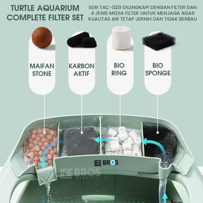 Aquarium Kura Kura COMPLETE FILTER / Turtle Aquarium / Kandang Kura