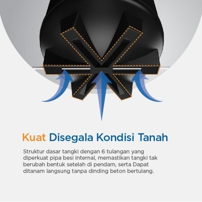 Miliki Tangki Air Pendam Penguin Tq 300 - Tandon / Toren