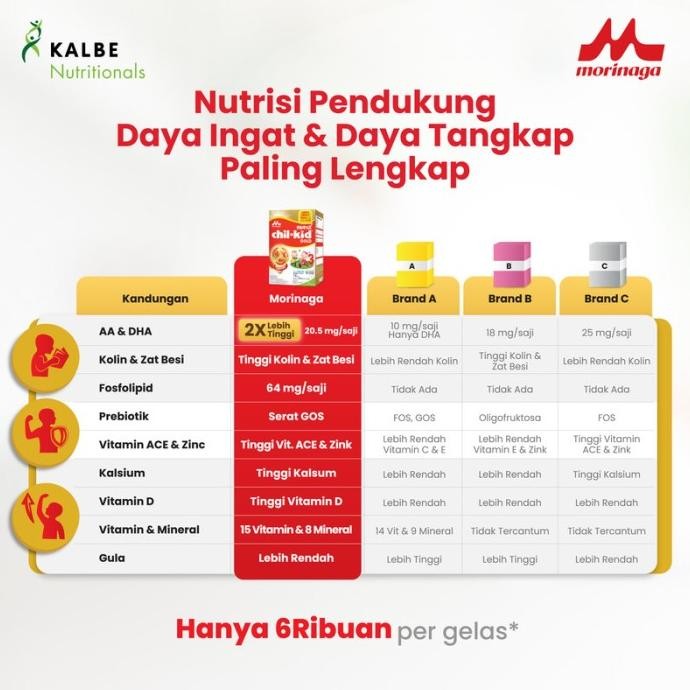 

Morinaga Chil Kid Gold Madu 1600Gr - Susu Pertumbuhan Anak Batita