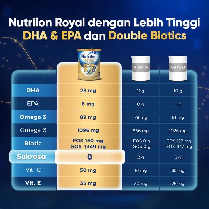 Promo Paket 4 - Nutrilon Royal 3 Susu Pertumbuhan 1-3 Thn Madu 800Gr+Exclusive Hadiah