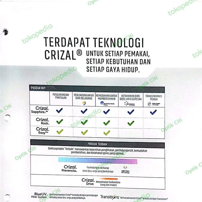 ready  Lensa photochromic Crizal Transition Gen 8 Essilor Orma 1.5 Grey