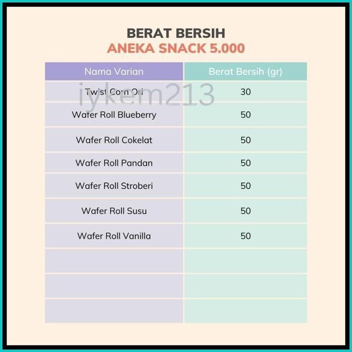 

[DELISH SNACKS] ANEKA SNACK ASIN SERBA 5RB 5 RIBU / CEMILAN CAMILAN JAJANAN ASIN GURIH