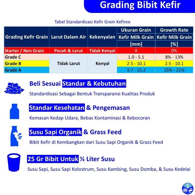 

Kefiree Kefir Susu Grains 25 Gr Grade A Halal Organic Probiotik Terbaru