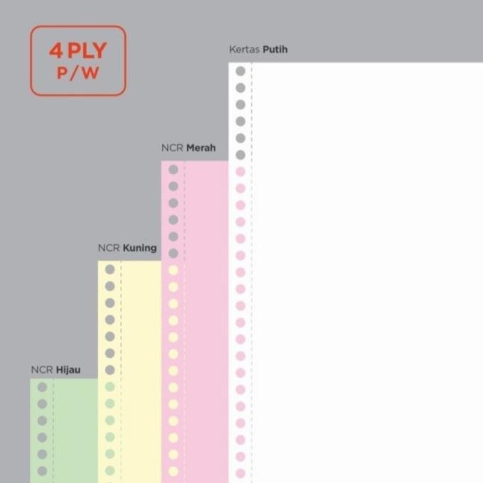 

continuous form 9.5 x 11 4 ply NCR PAPERLINE murah