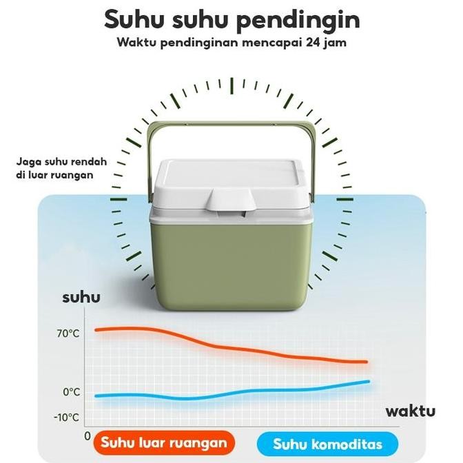 (Nesa) WthbZhoka Cooler Box 5L/10L/16L/30L Pendingin Kotak Beku Tetap Segar Wadah Serba Guna Tempat 