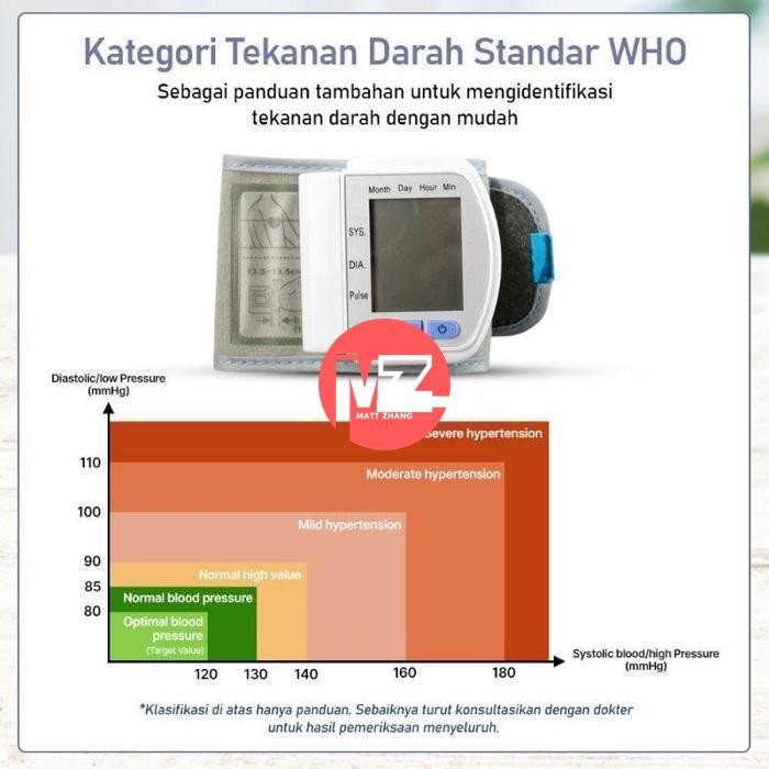 TaffOmicron Ck-102S Mini Tensimeter Digital Pengukur Tekanan Tensi Darah pergelangan Tangan Wrist Mo