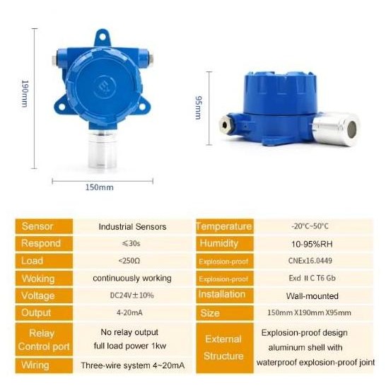 Bosean Fixed Gas Detector Oksigen/Karbon Monoksida/Hidrogen Sulfida O2/Co/H2S Bh-60