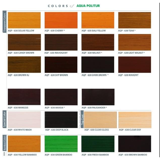 Propan Ultran Aqua Politur Aqp-630 Politur Waterbased ( 1 Liter )