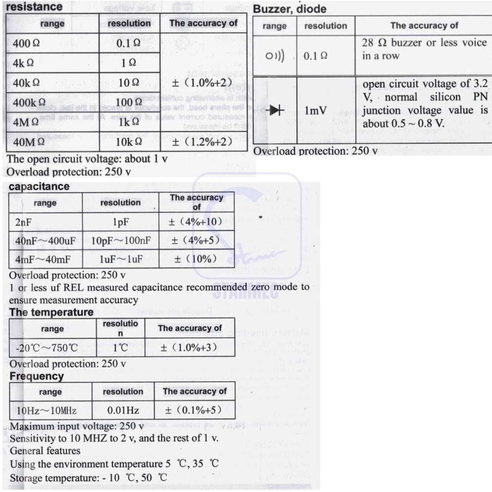 Tang Ampere Digital TS-202+ (True RMS) TS202+ / Clamp Meter Digital TS202+