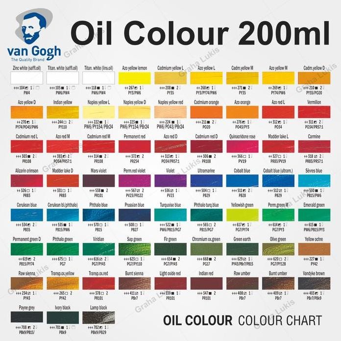 

ready !!! Van Gogh Oil Colour 200 ml