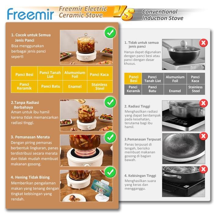 [Mega Sale] Freemir Kompor Listrik Mini Praktis Portable Bisa Untuk Semua Jenis Wajan Original Dan T