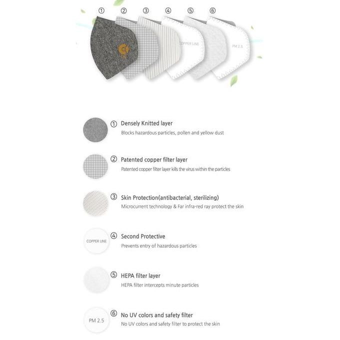 Copperline Anti Bacterial Copper Mask -Navy Blue