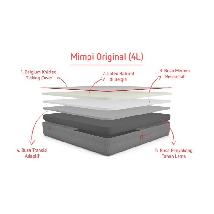 Kasur Mimpi Original 180 X200 (Kasur Latex)