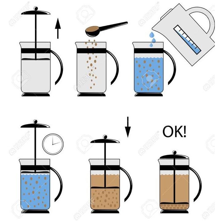 Coffee Plunger 300Ml French Press 300Ml Tutup Plastik / Saringan Kopi