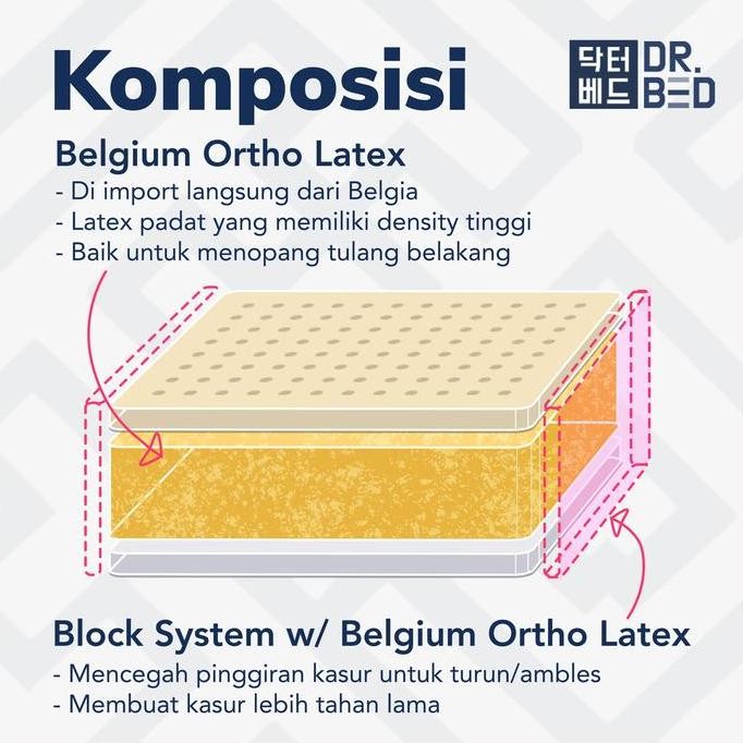 Fullset Kasur Orthopedic Latex Dr.Bed Uk.120X200