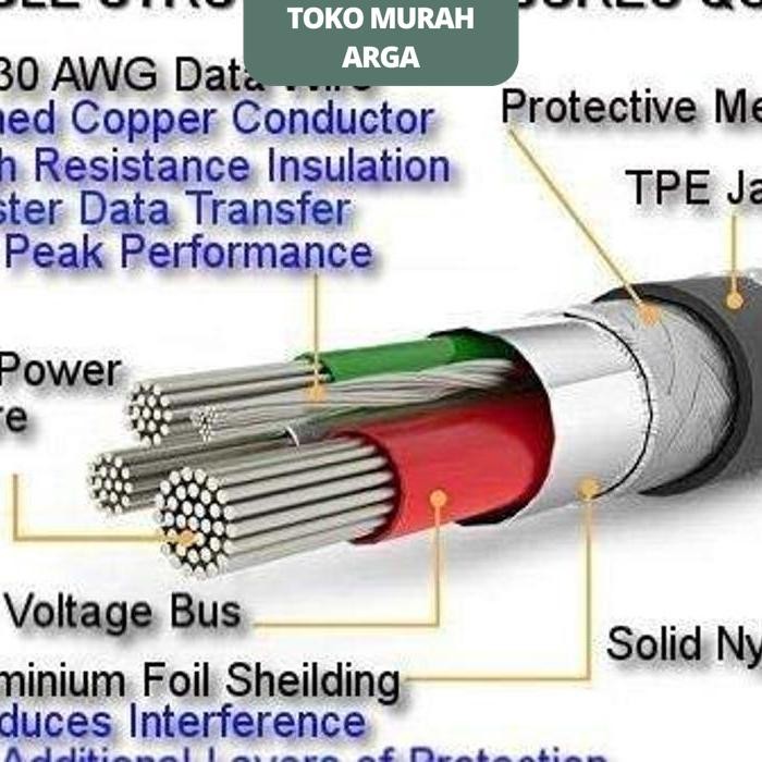 KABEL DATA CHARGING AUTO STOP AUTOMATIC POWER OFF QC 3 KABEL DATA FAST QUICK CHARGING AUTO STOP AUTO