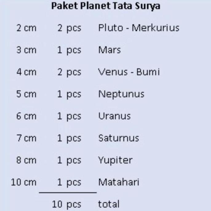 

baru Paket Tata Surya Planet Matahari 10 pcs + CAT Styrofoam 15 warna