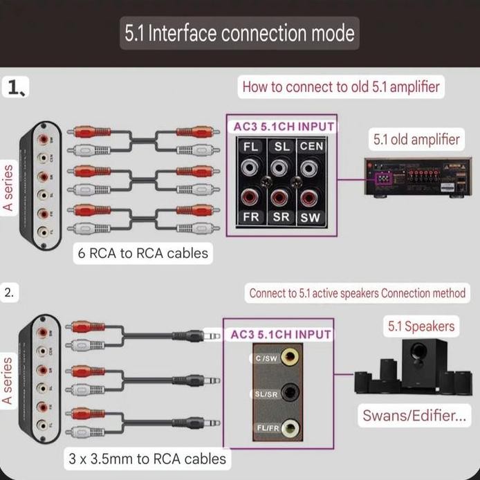 new  AVPRO RCC-HD51 5.1 Digital Decoder Surround with ARC