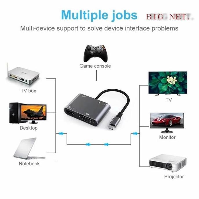 new  ADAPTER USB HUB TYPE C TO Multi CONVERTER Port HUB VGA USB3.0 HDMIPort USB C Micro SD 4in1 6in1