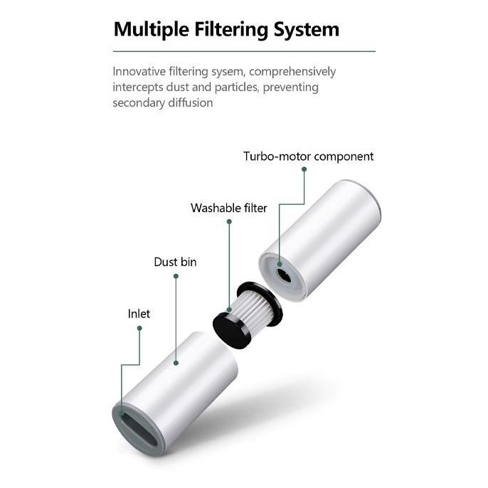 VACUUM CLEANER MINI MOBIL VAKUM CLEANER MOBIL VAKUM MOBIL CAPSULE