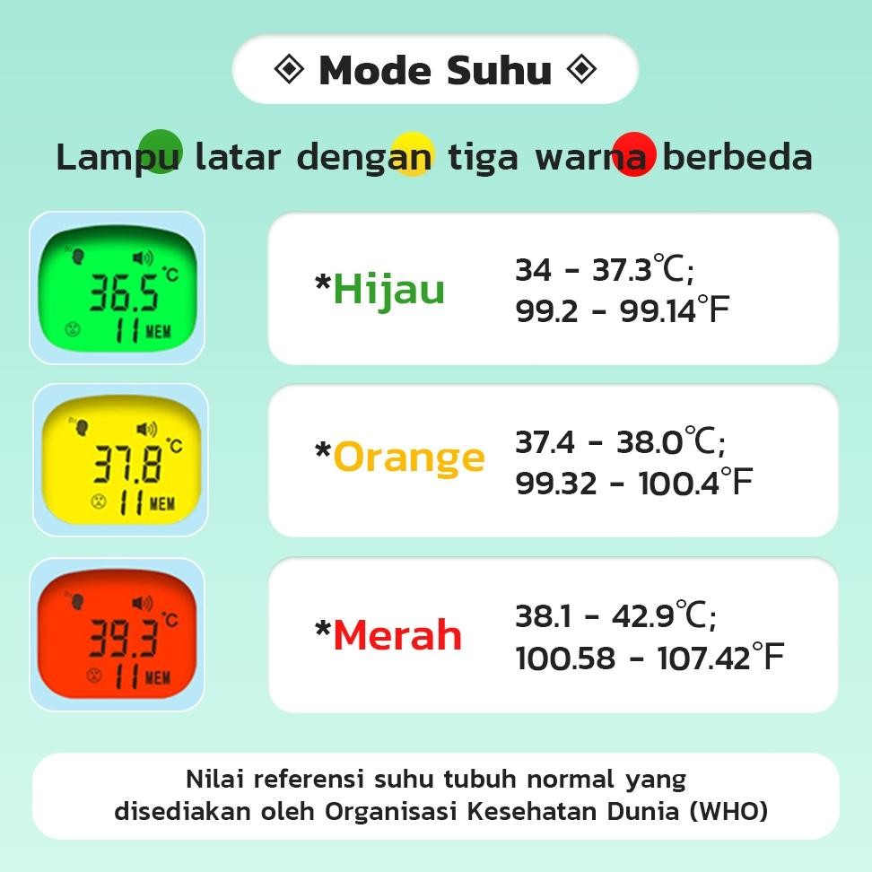 Cofoe Termometer Suhu Badan Telinga Bayi Anak Dewasa Akurat Thermometer Infrared Digital Non Contact