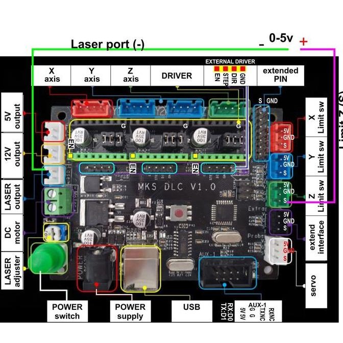 MKS CNC controller KIT