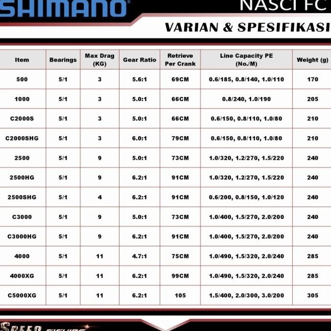 REEL SHIMANO NASCI FC 2021 500 1000 2500 C3000 4000 C5000 ORIGINAL