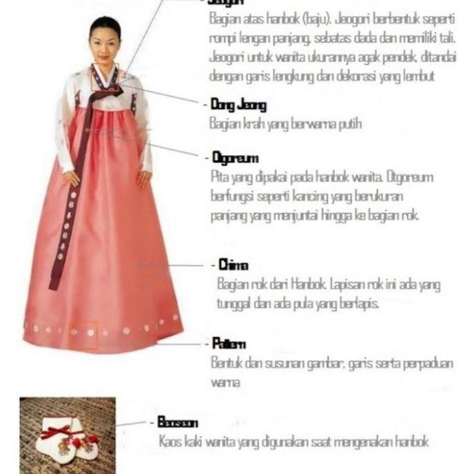 NEW BAJU ADAT KOREA / HANBOK/ CHIMA/ JEOGGORI DWIKKOJI NORIGAE TASSEL/