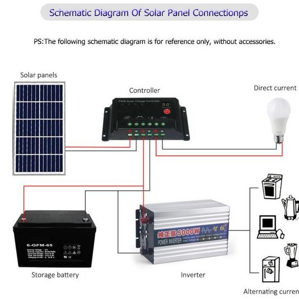 ready Power Inverter DC to AC 5000 Watt Pure Sine Wave 12V/24V ke AC 220V