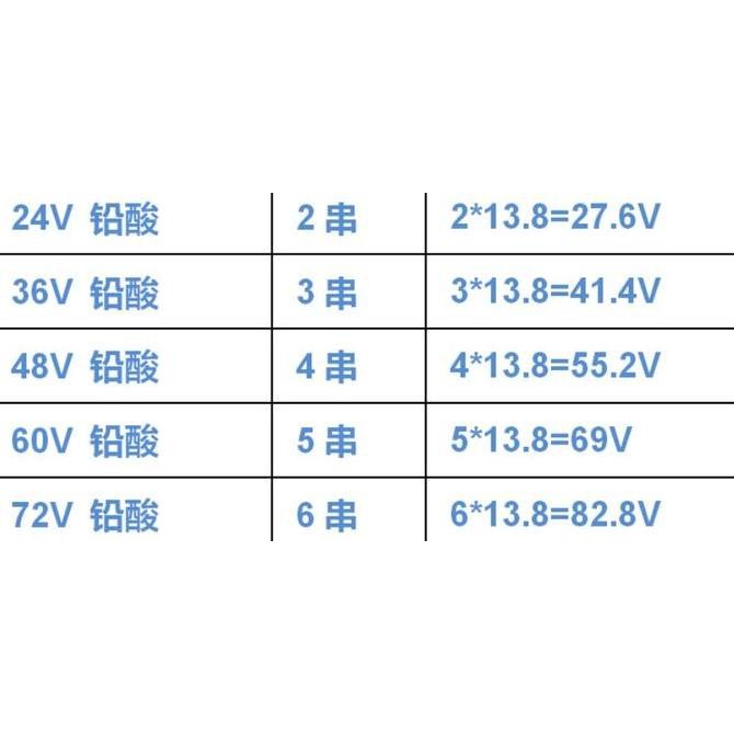 MPPT Solar Charge Controller 10A for Lithium Battery 24V 36V 48V 72V
