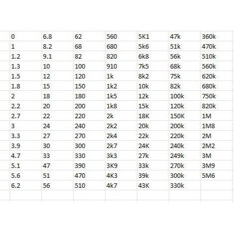 Paket Resistor Smd 0805 (1/8W)