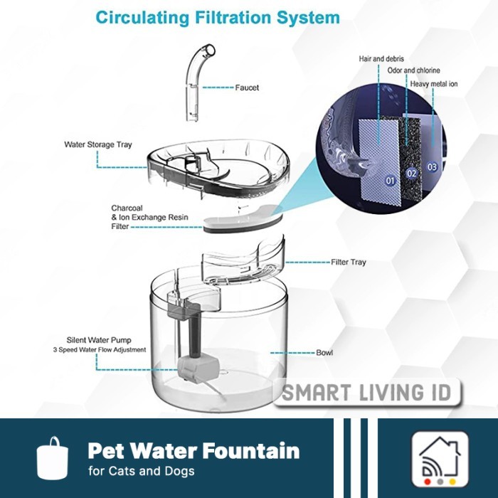 

Pet Water Fountain Dispenser Tempat Minum Anjing Kucing Original Dan Terpercaya