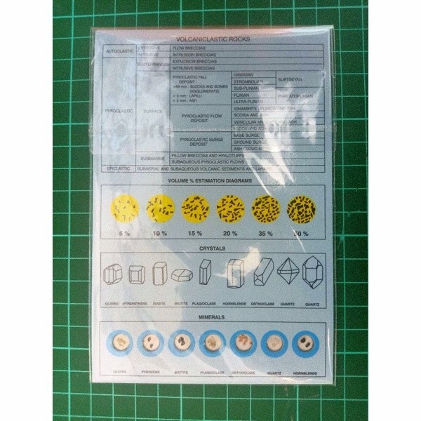 

READY PAKET KOMPARATOR BATUAN SEDIMEN BEKU DAN LUP GEOLOGI LED