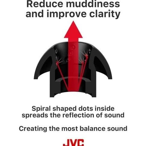 JVC FX11 Spiral Dot SF Stress Free EP-FX11 Comfort Soft Eartips