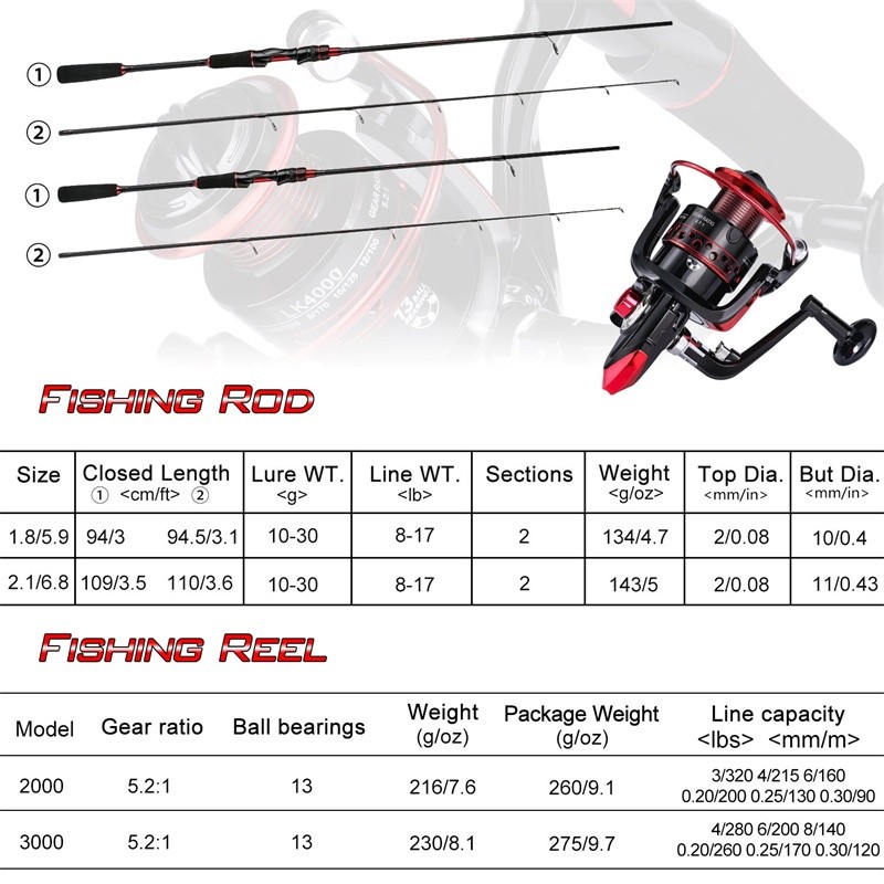 NEW Sougayilang Joran Pancing Set 1.8/2.1m Joran Dan 2000-7000 Full Metal Reel Pancing Joran Set