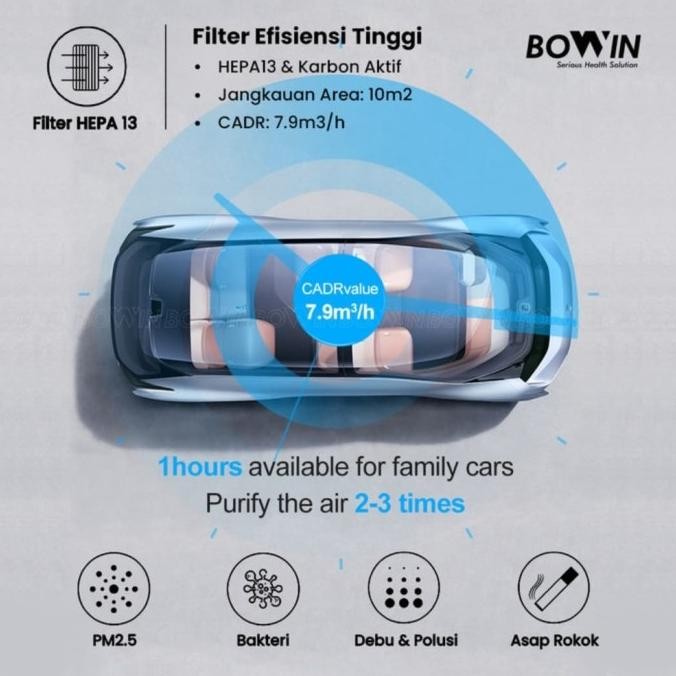 Bowin Air Purifier Mobil / True Hepa Filter Anion Carbon / Mini Oxy Tokonasrulmahardi