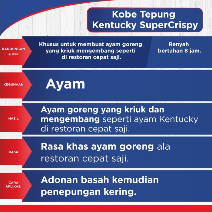 

BARANG TERLARIS Kobe Tepung Ayam Kentucky Super Crispy 850g 1 Karton isi 12pcs