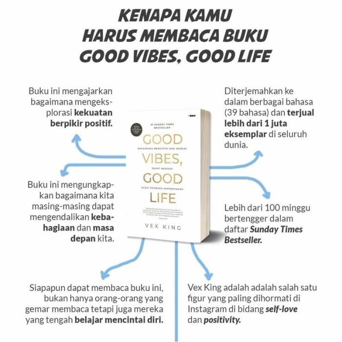 

Buku Good Vibes Good Life By Vek King