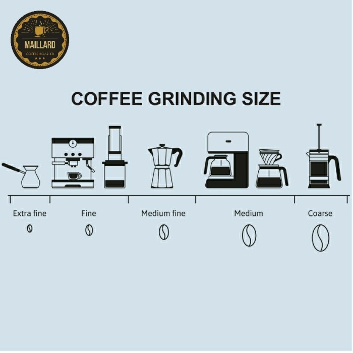 

Kopi Espresso Blend Full Arabica Commercial 1Kg