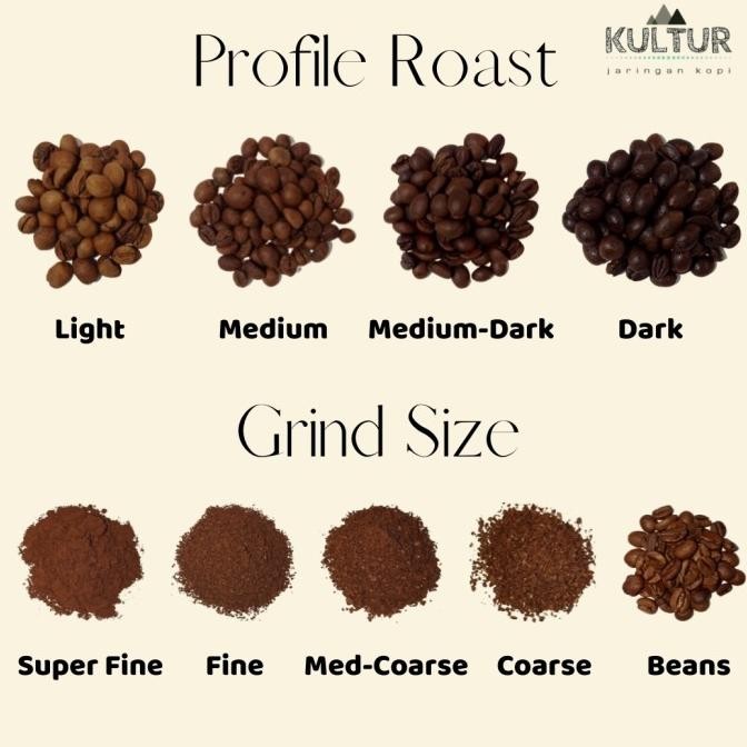 

Coffee Bean Biji Kopi Blend Robusta & Arabika Kltr 1 Kg
