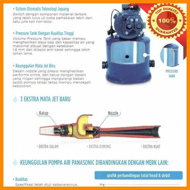 [SMM] PANASONIC GF 205 HCX POMPA AIR JET PUMP SUMUR DALAM