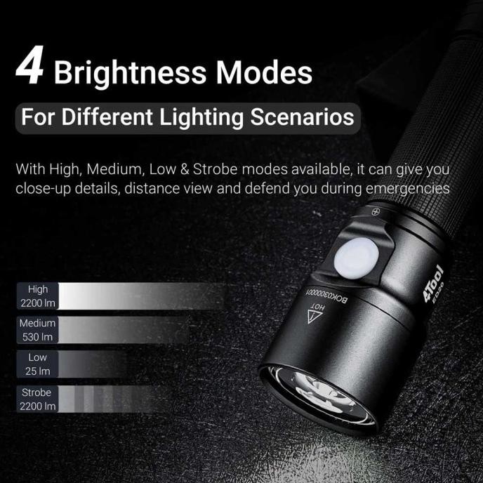 NexTool 4Tool Senter LED Flashlight Rechargeable 2200 Lumens - ED20 Terlaris